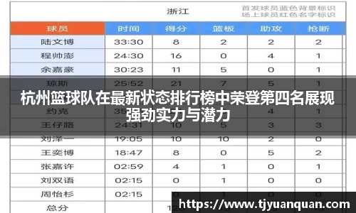 杭州篮球队在最新状态排行榜中荣登第四名展现强劲实力与潜力